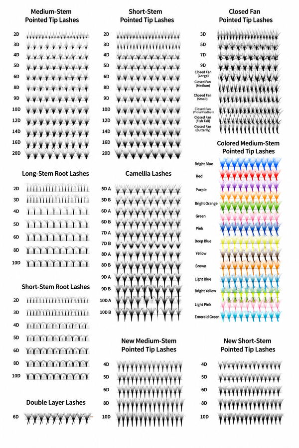 Eyelash extension length and curl chart with multiple fan rows